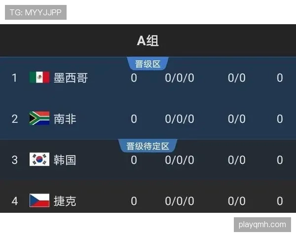 墨西哥2026世界杯出线形势分析:主场优势能否助墨军突围死亡之组